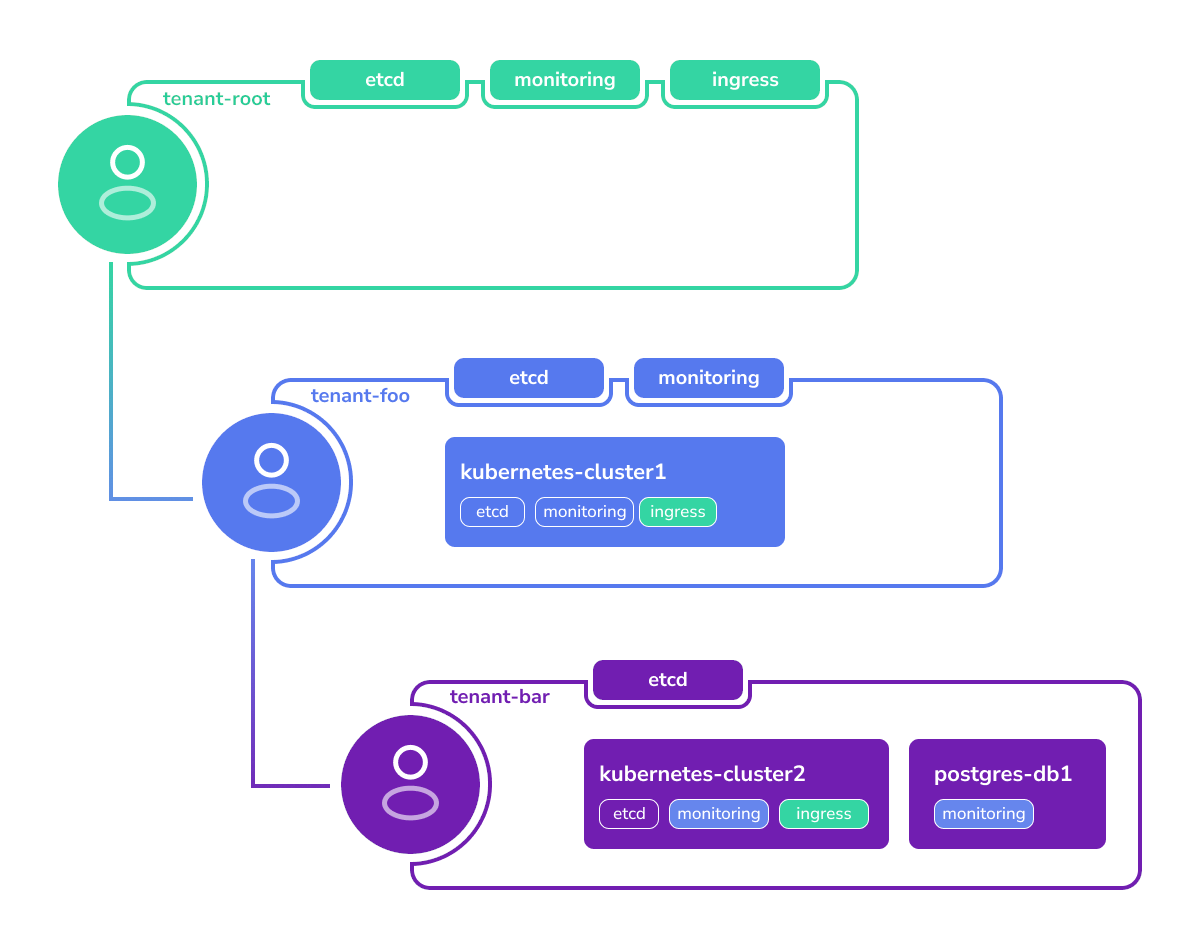 Media Cozystack 5