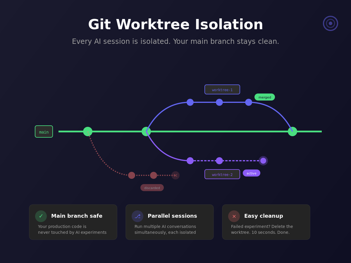 Sonars - Screenshot 5 showing product features and functionality