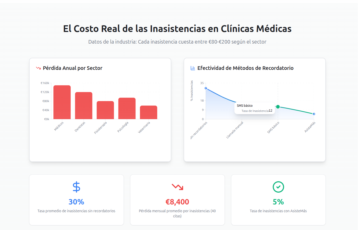 Asiste Más - Screenshot 4 preview