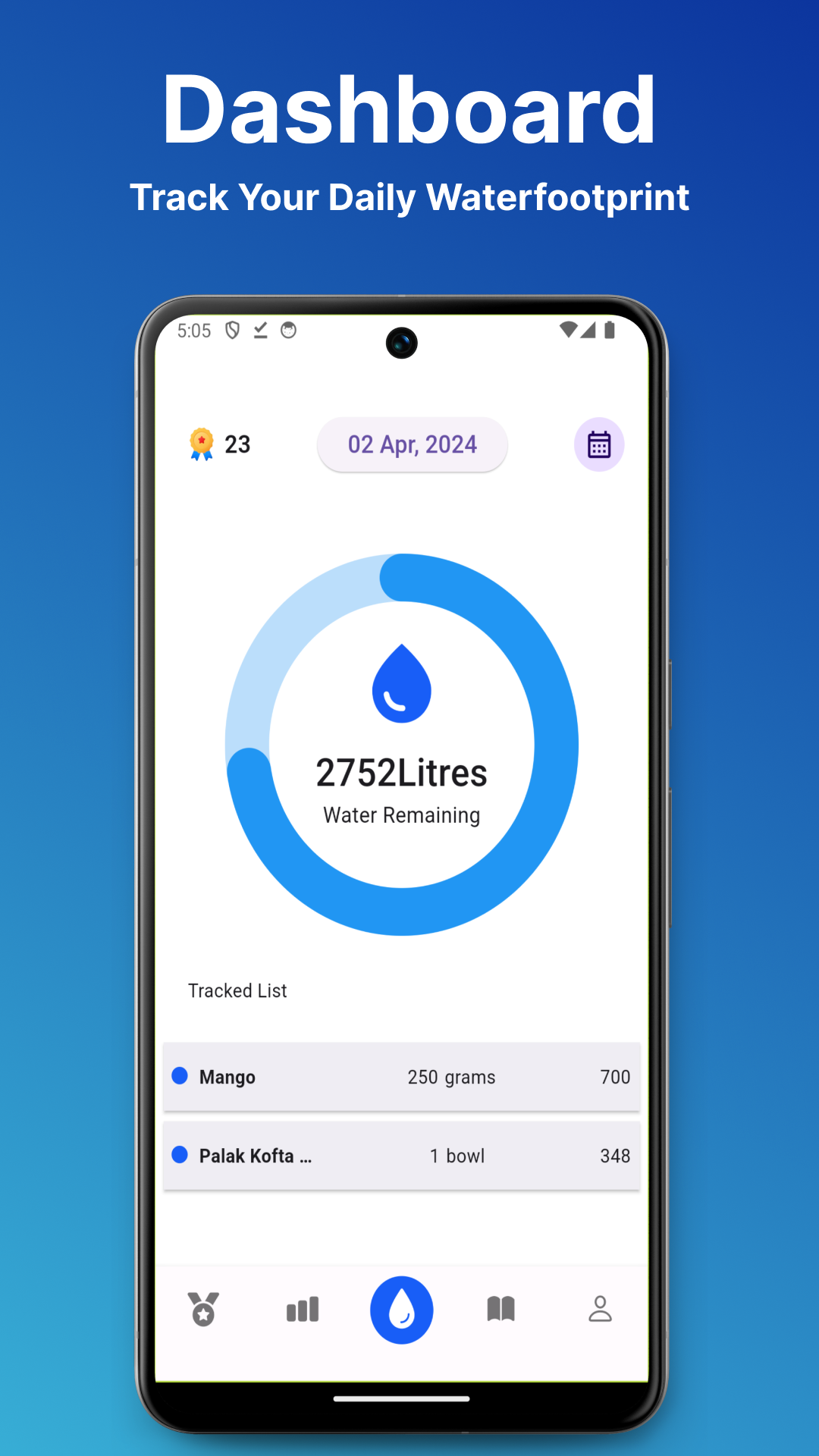Aqua Trace - трекер Waterfootprint - Отслеживайте свой водный след без особых усилий медиа 2