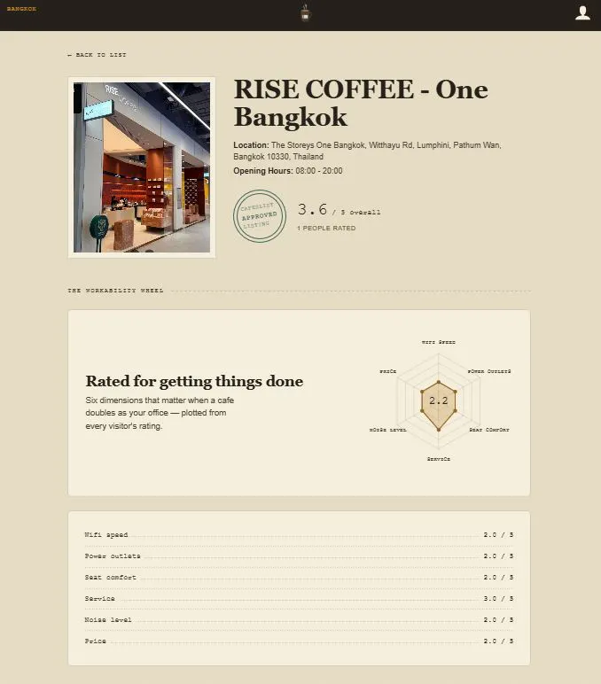 Cafe List gallery image