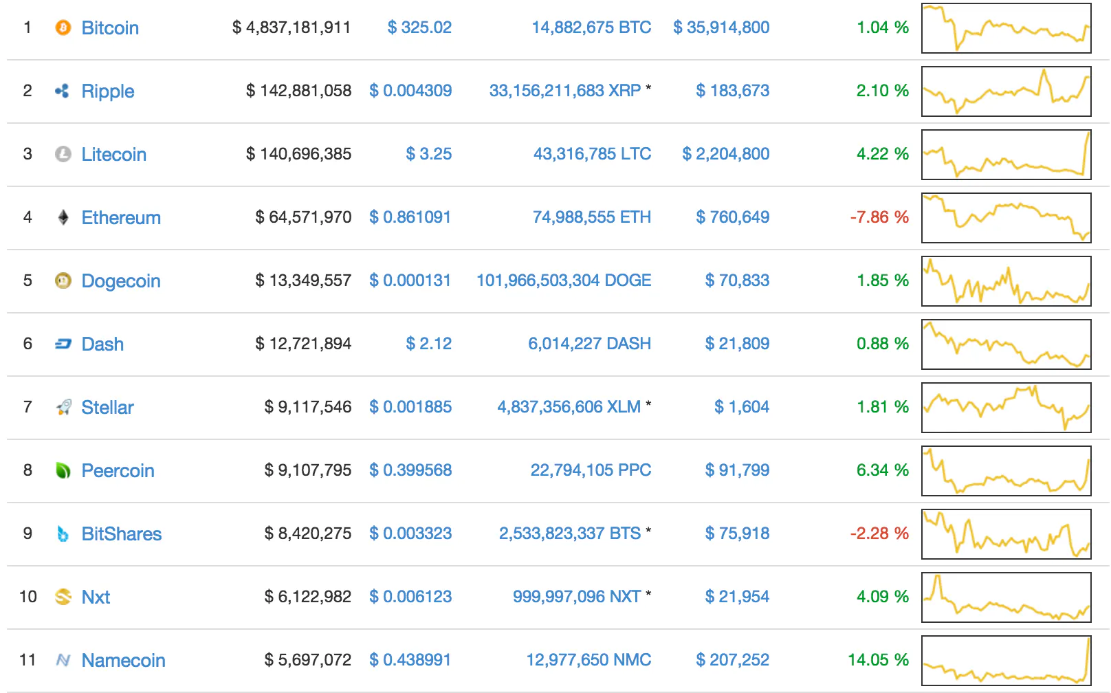CoinMarketCap