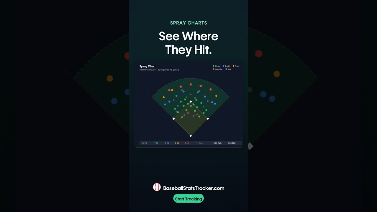 Baseball Stats Tracker gallery image