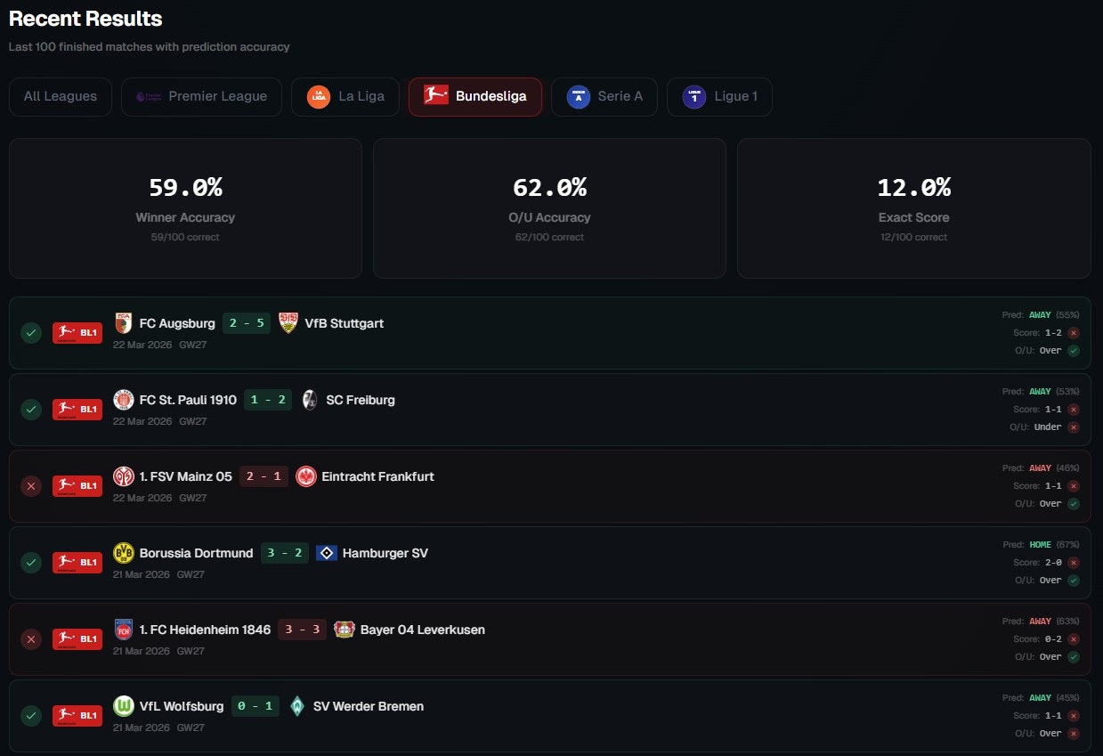 Oddsly gallery image