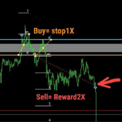 Bestellingen assistent -tools 'voor forex