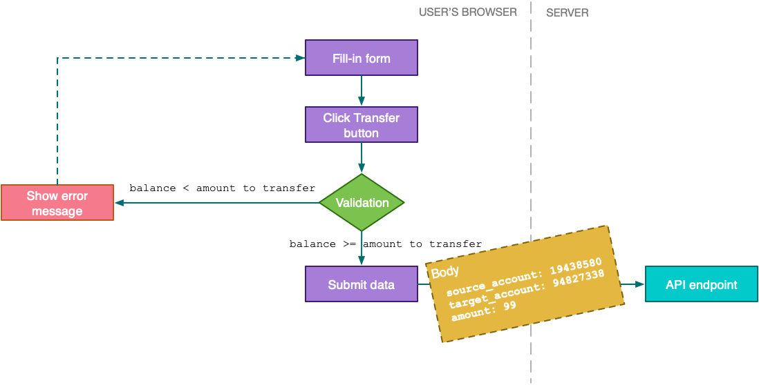 deno_validate gallery image