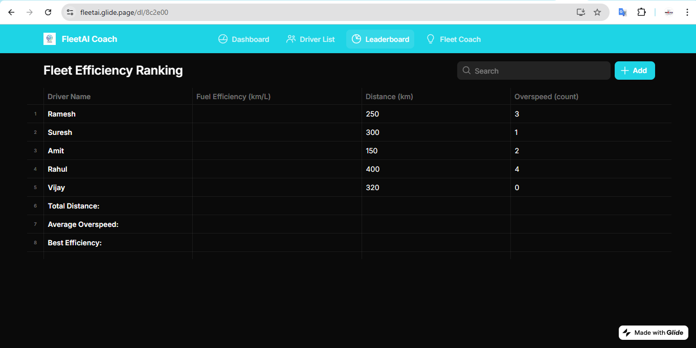 AIPowered Driver Coaching Tool for Fleet gallery image