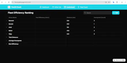 AIPowered Driver Coaching Tool for Fleet gallery image