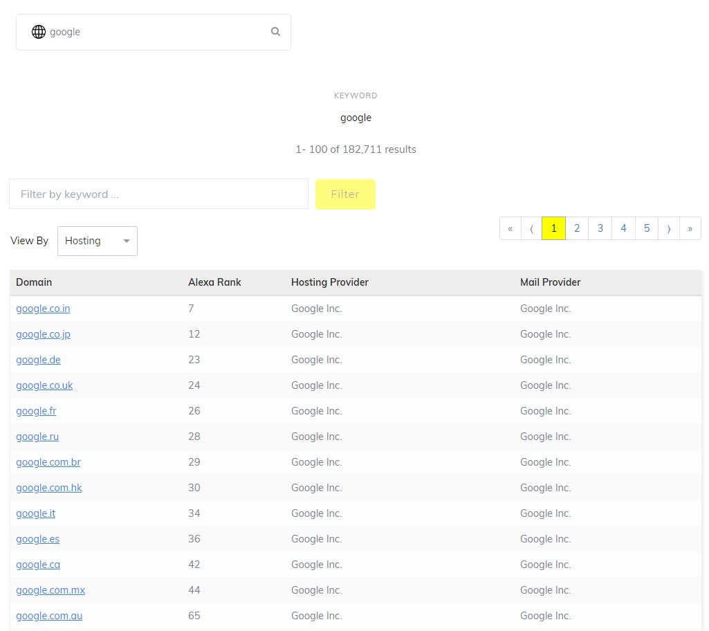 SecurityTrails gallery image