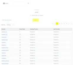 SecurityTrails gallery image