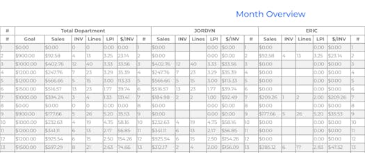 Know Your Inventory gallery image