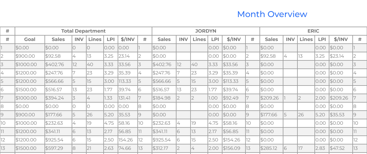 Know Your Inventory media 3
