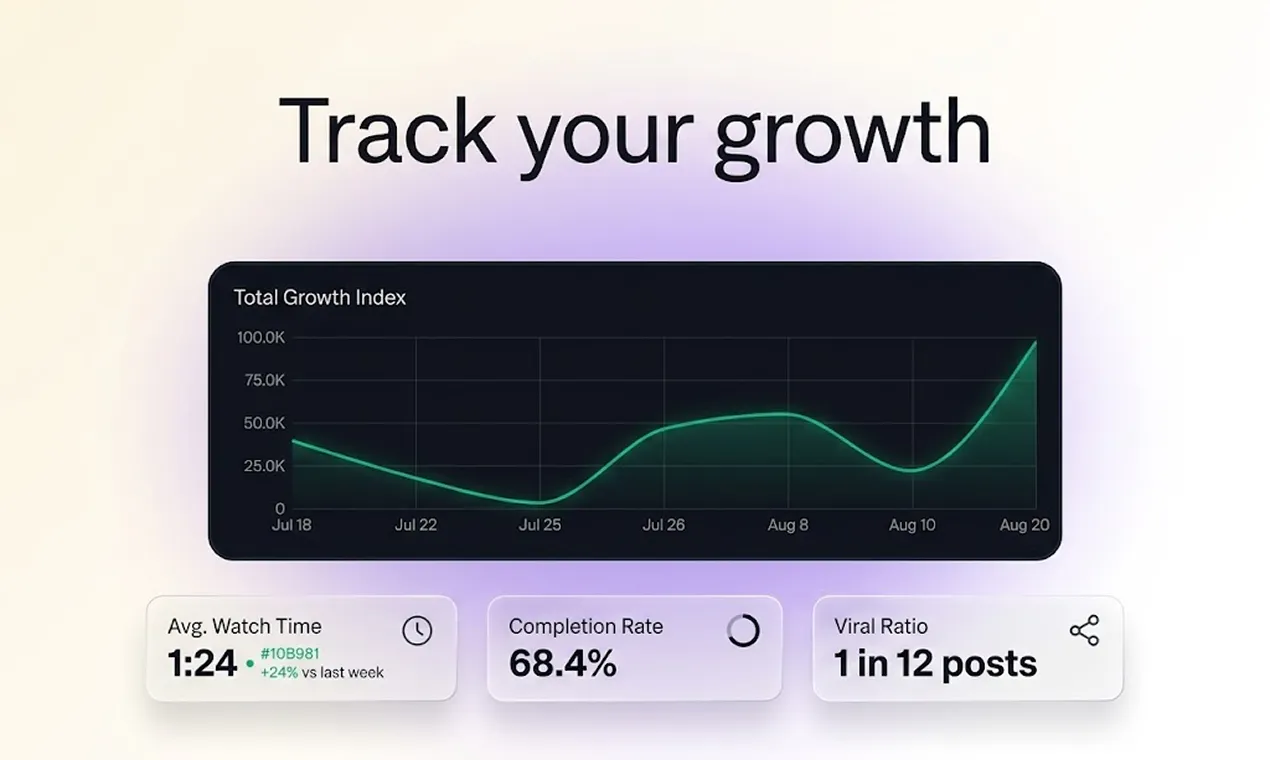 Growth OS gallery image
