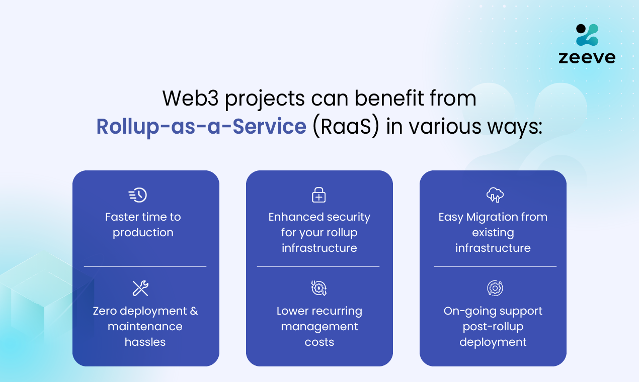 Zeeve Rollups as a Service media 2