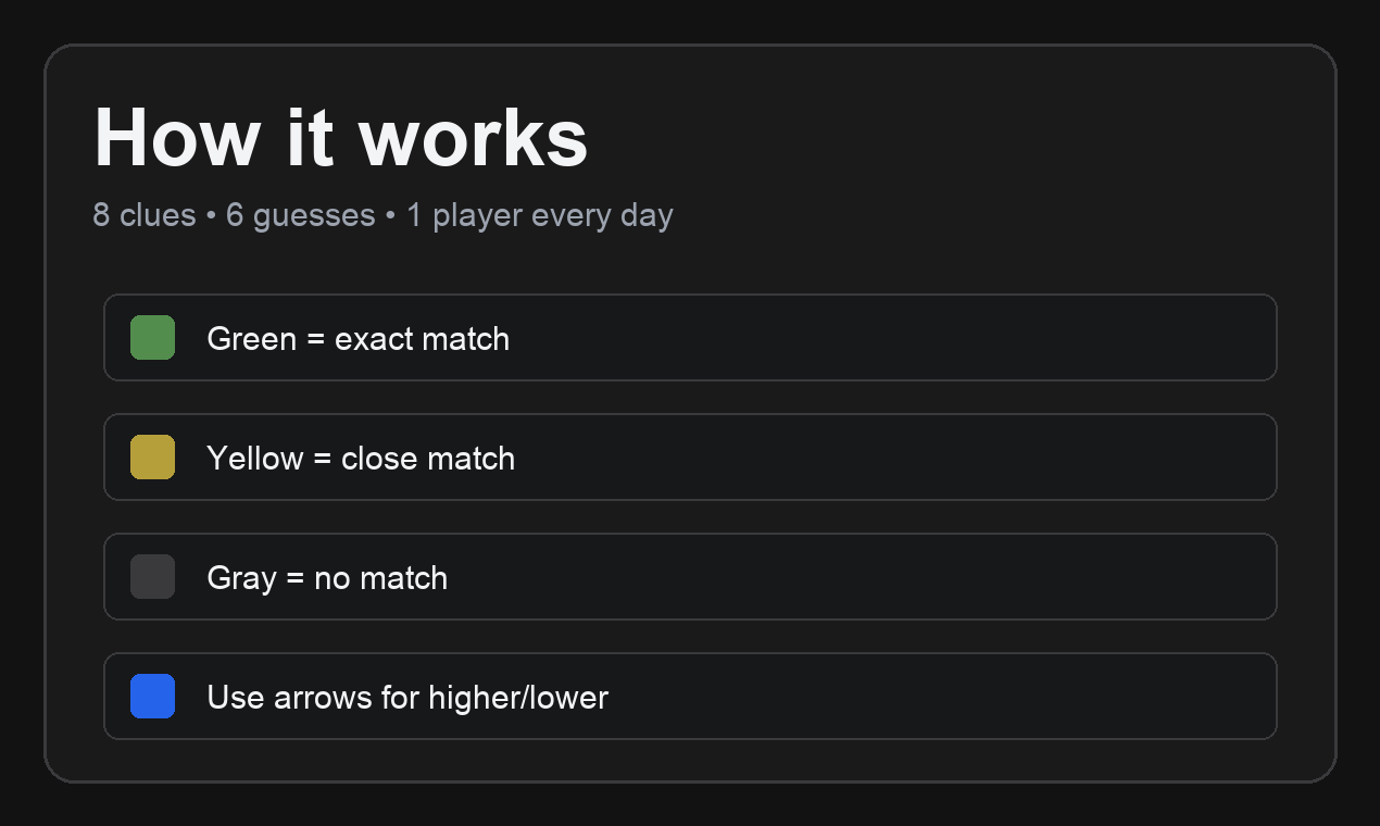 Wordlecup - Screenshot 2 showing product features and functionality