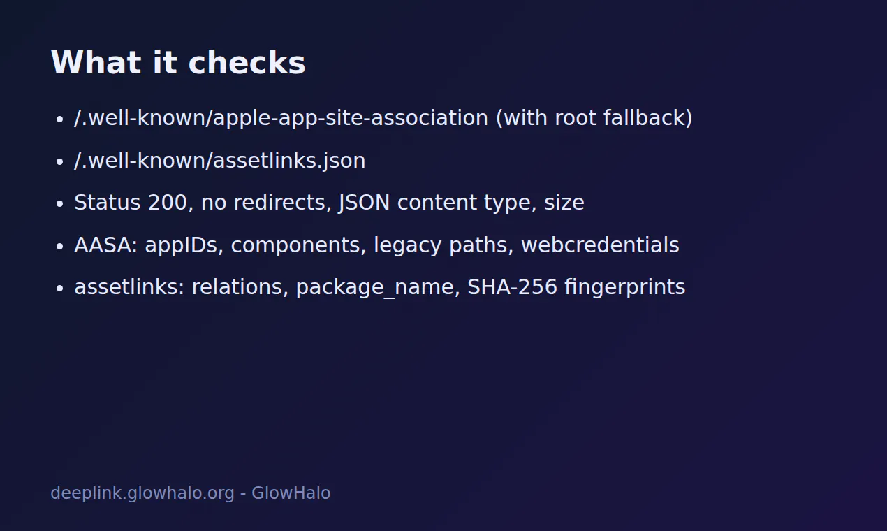 Deep Link Association Checker API gallery image