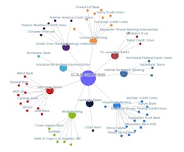 FunnL.ai gallery image