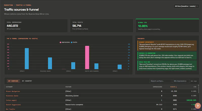MarketYourIndie screenshot 3