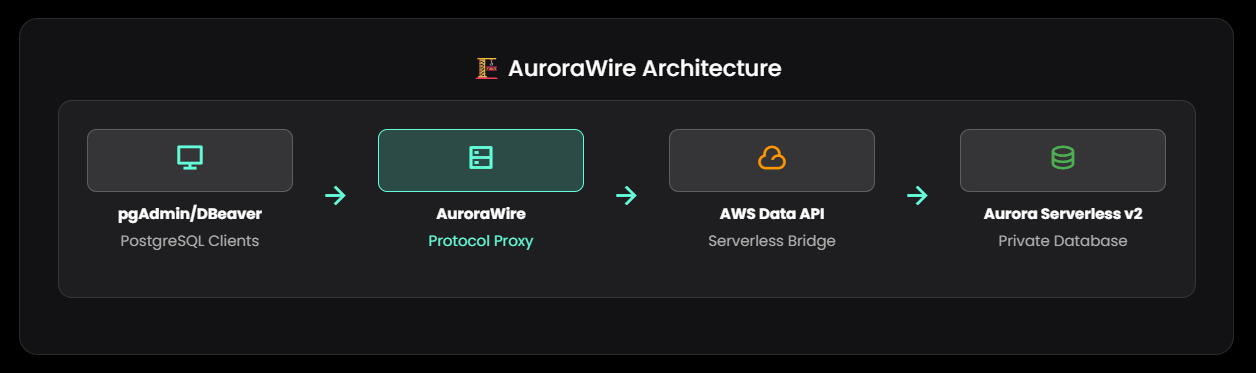 Aurorawire media 2