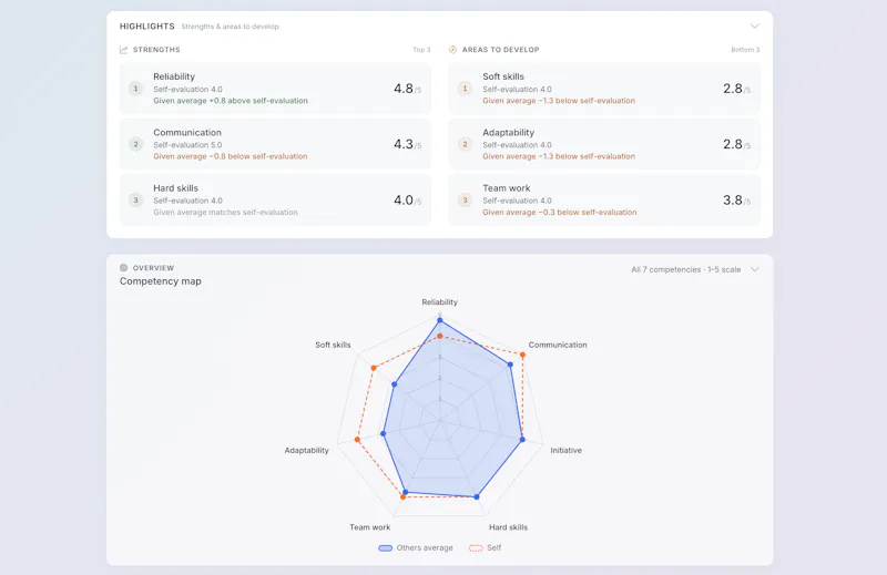Lynxify screenshot 1