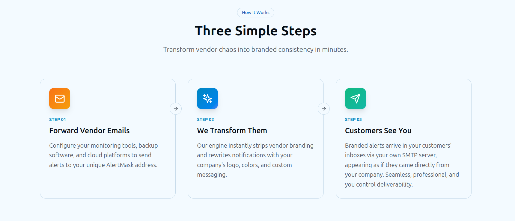 AlertMask - Screenshot 2 showing product features and functionality
