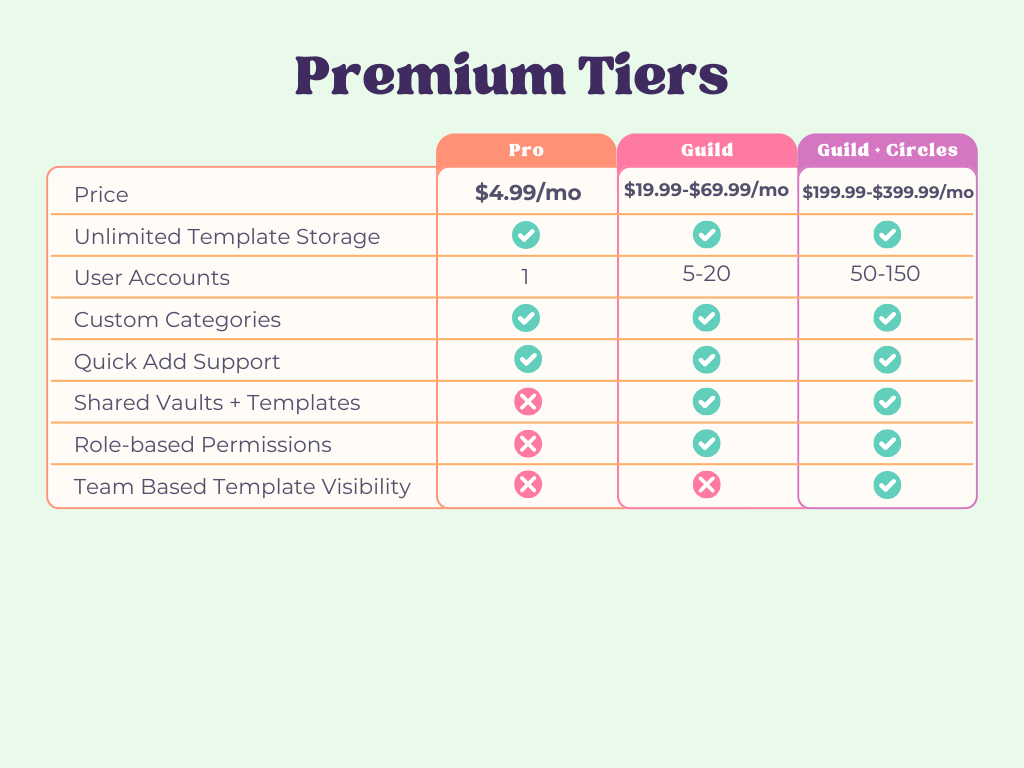 SPHYNX Vault for iOS! - Main product screenshot demonstrating key features and user interface