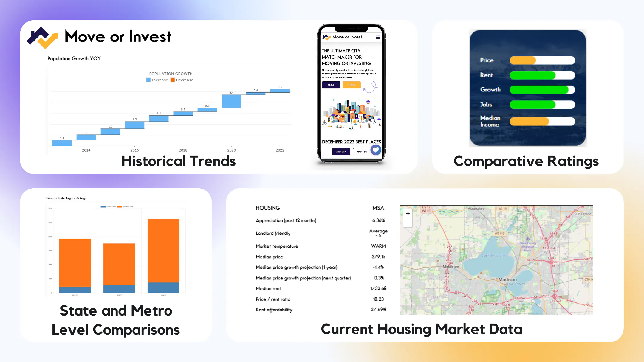 MoveOrInvest gallery image