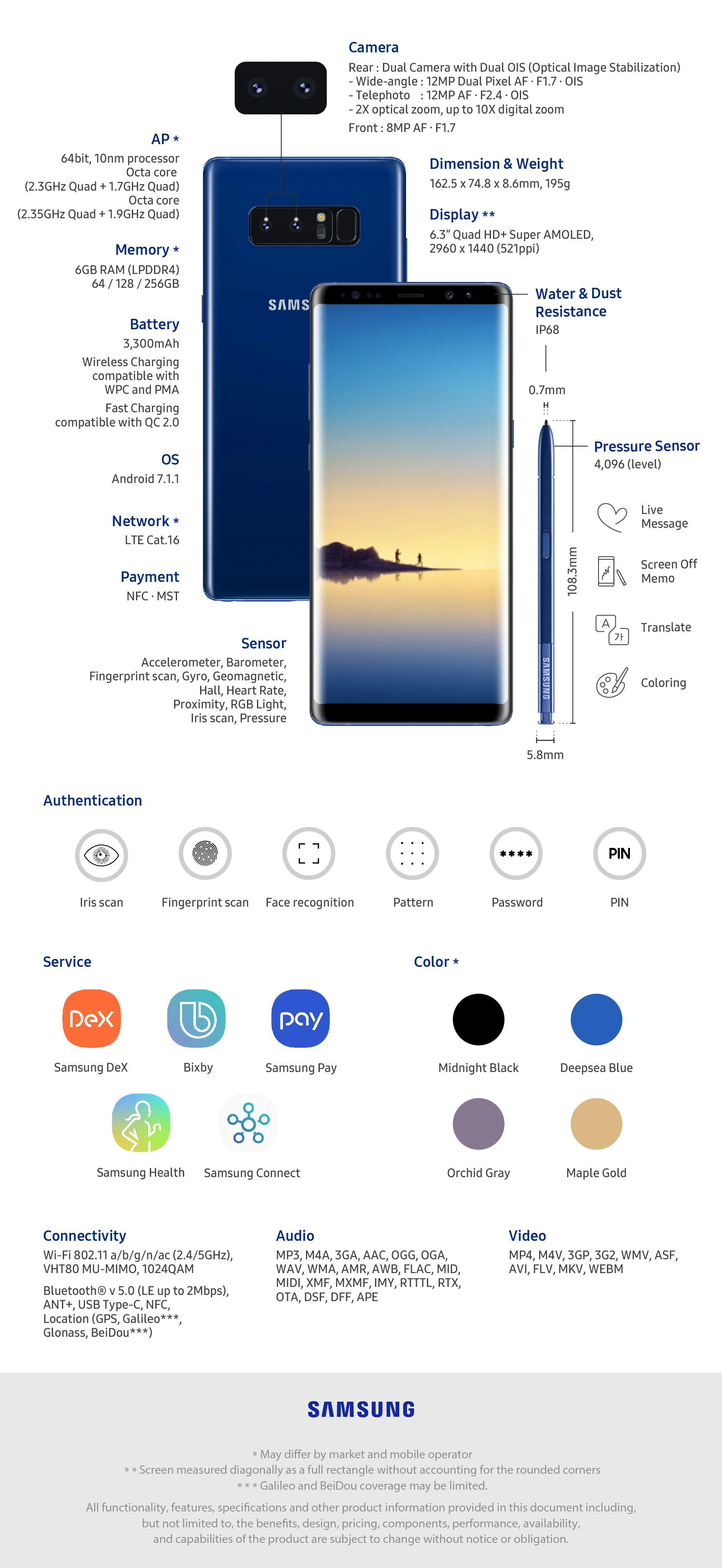 galaxy note 8 how to compress picture