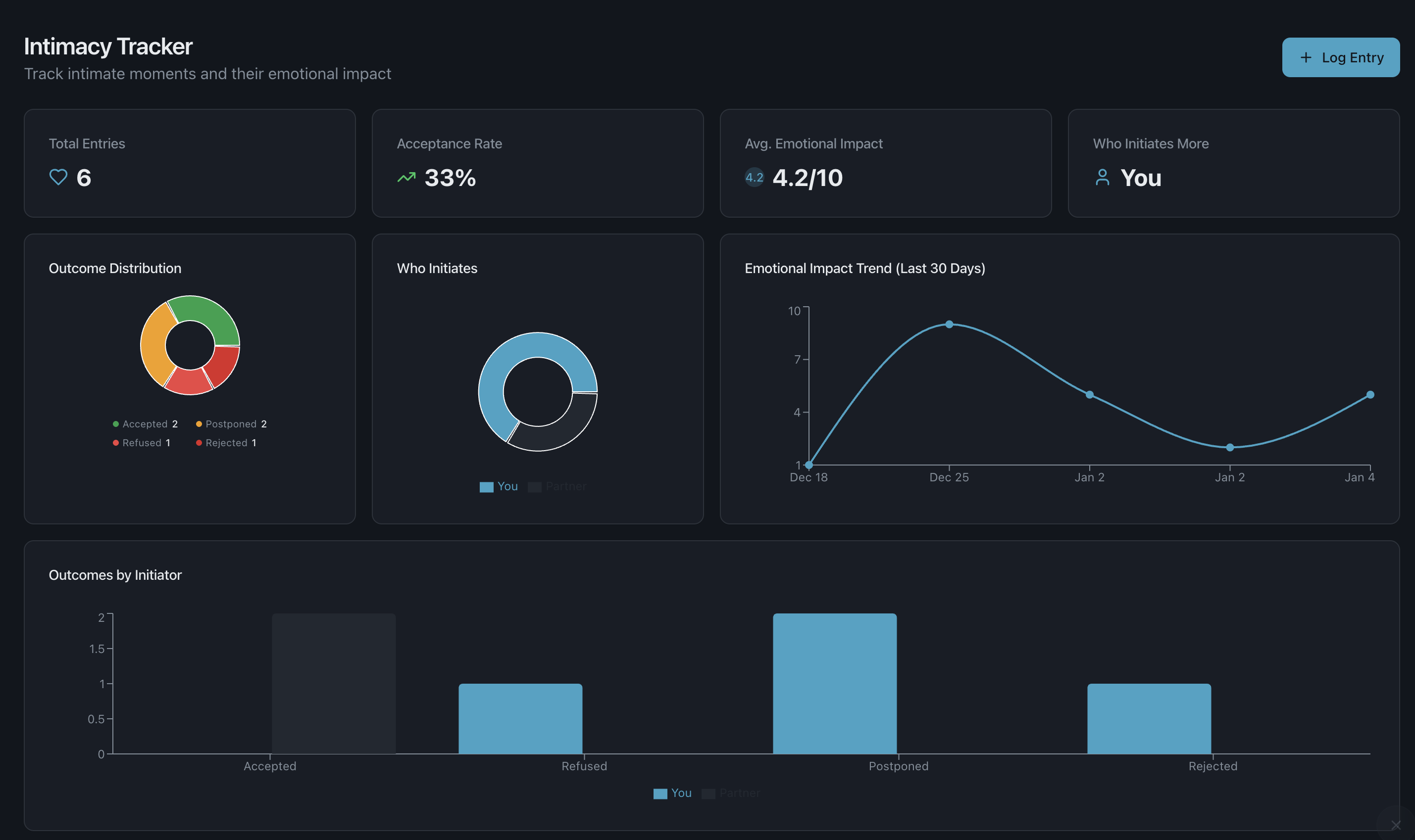 Red Pill Test - Screenshot 2 showing product features and functionality