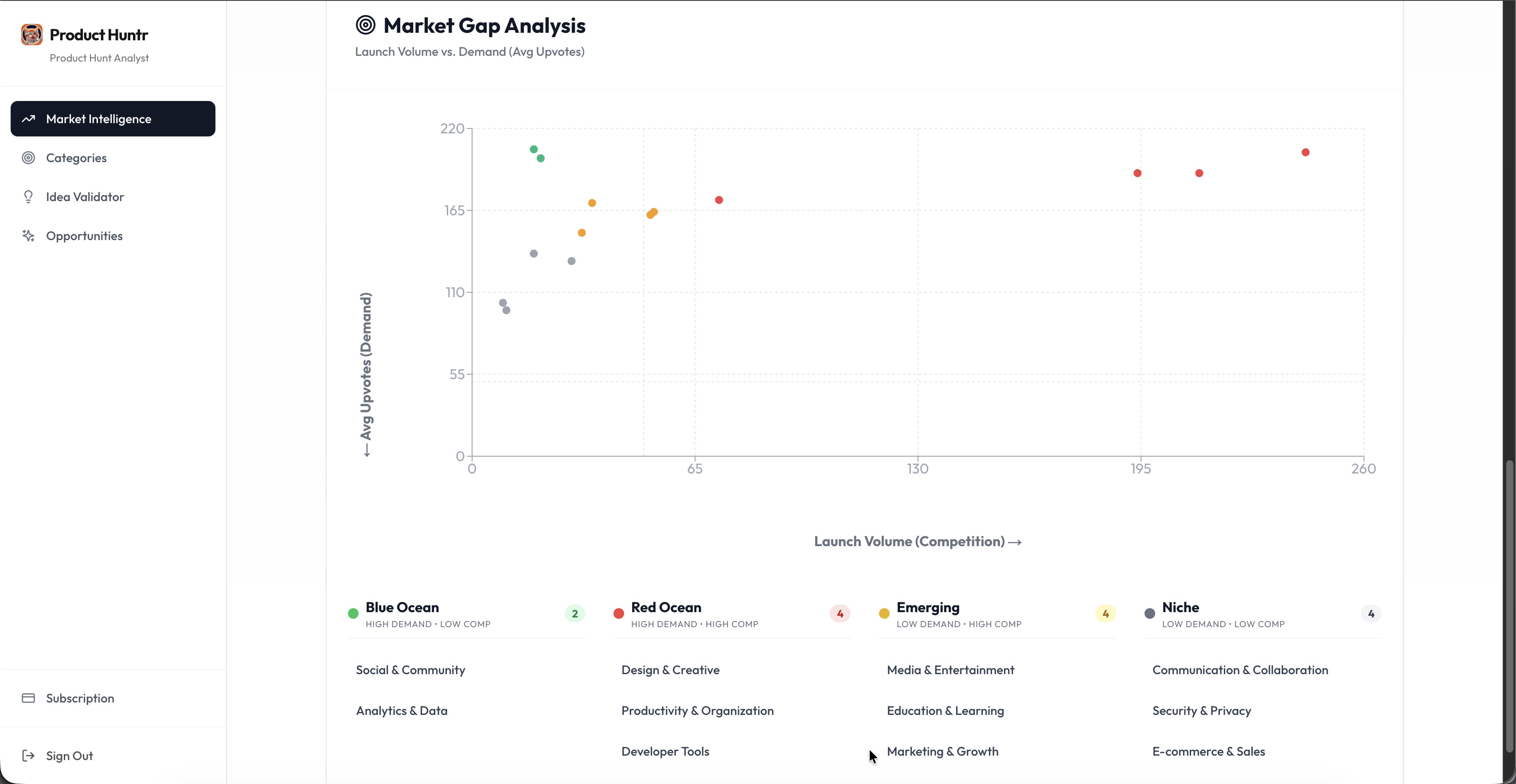 Product Huntr - Screenshot 4 showing product features and functionality