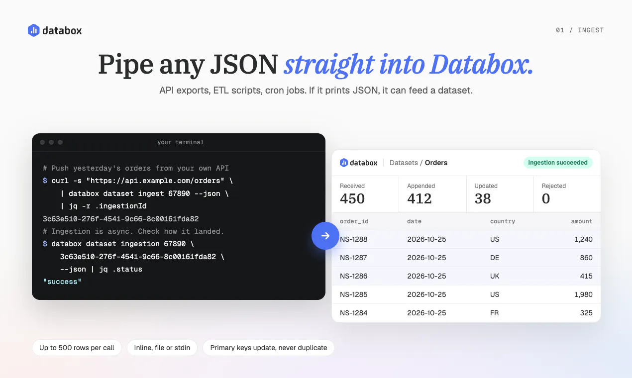 Databox CLI gallery image