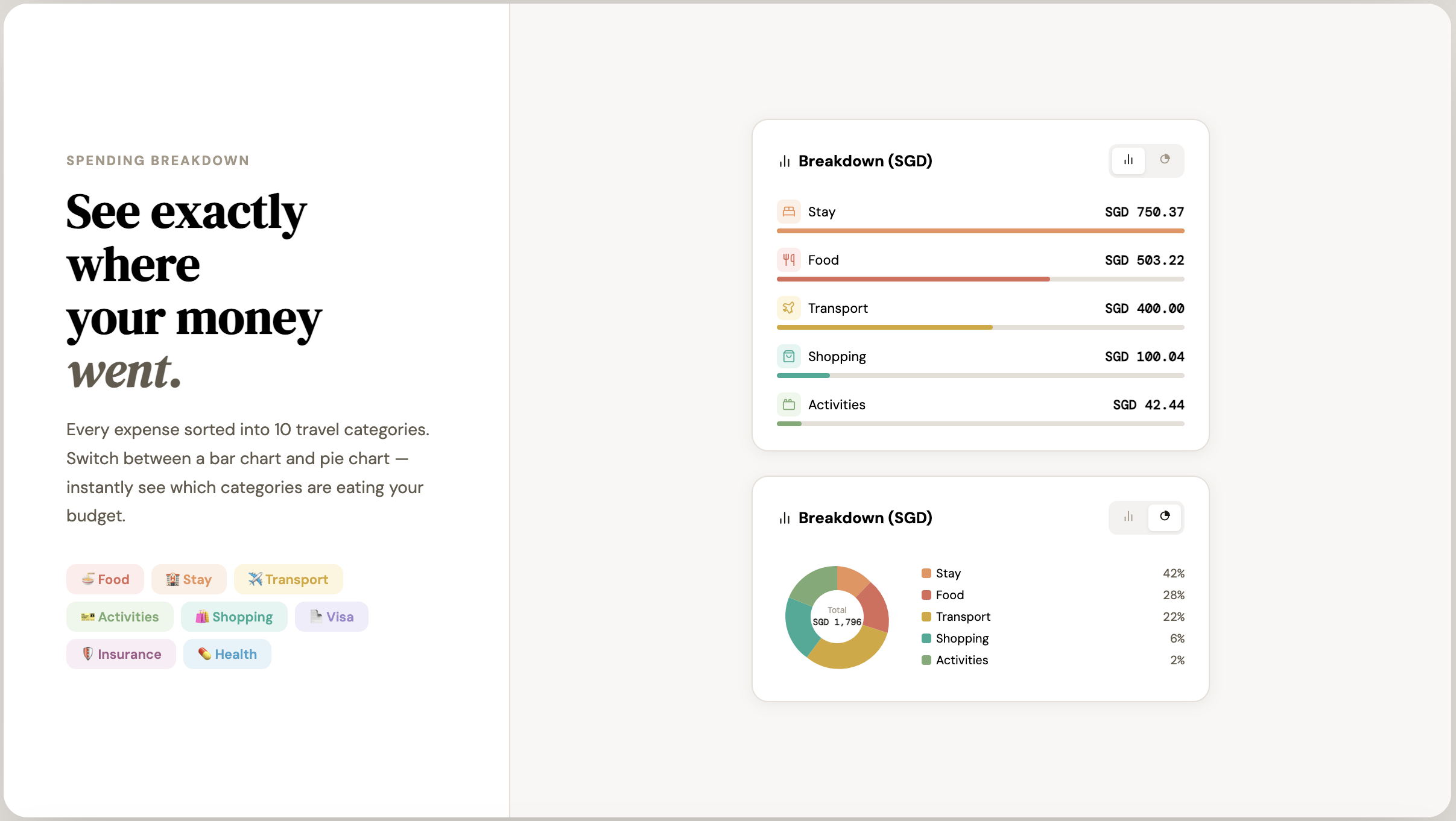 SÉJOUR — Travel Expense Tracker gallery image