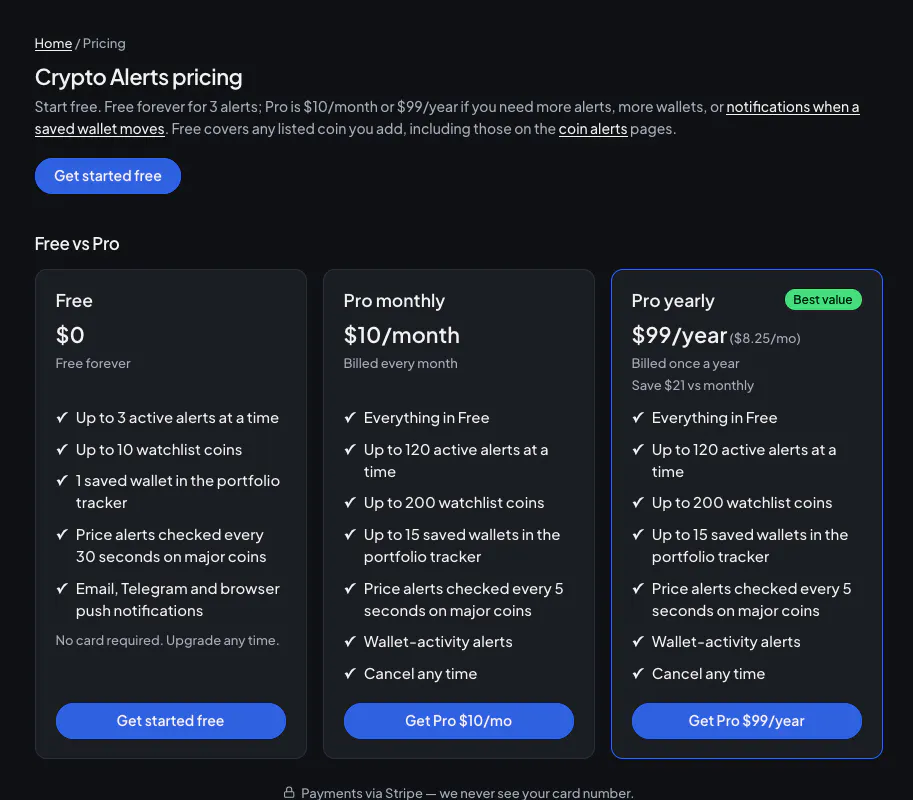 Memecoin Price Alerts gallery image
