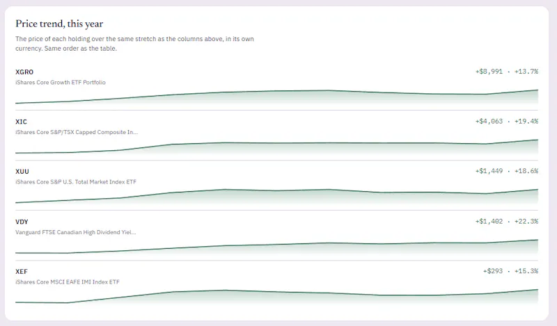 Nimblewit App screenshot 2