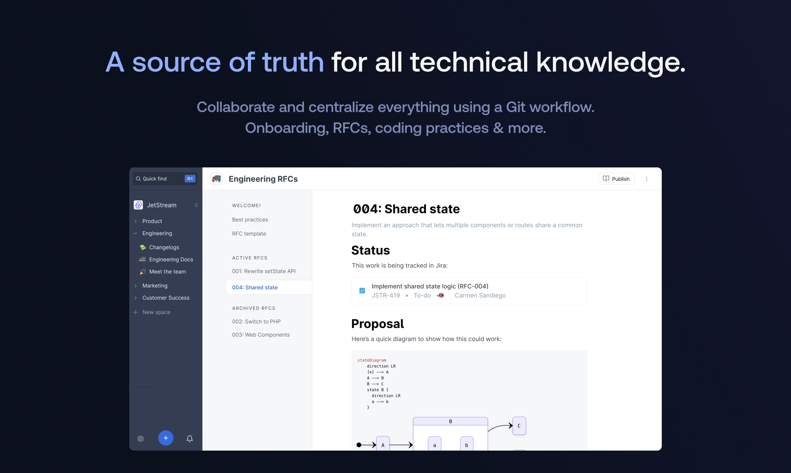 Gitbook 3.0 - Документировать все, от начала до суда медиа 5