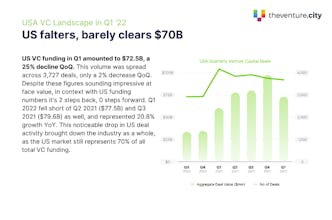 2022 Q1 Global VC Benchmark Report gallery image