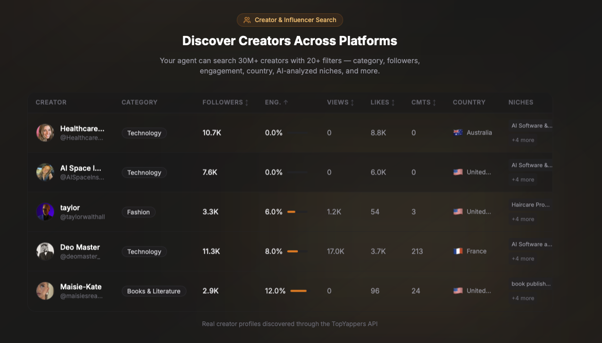 topYappers - creators & viral MCP gallery image
