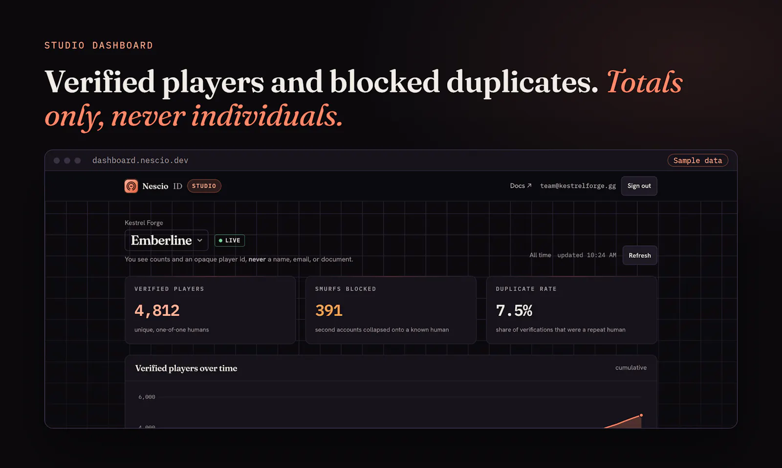 Nescio ID screenshot 5