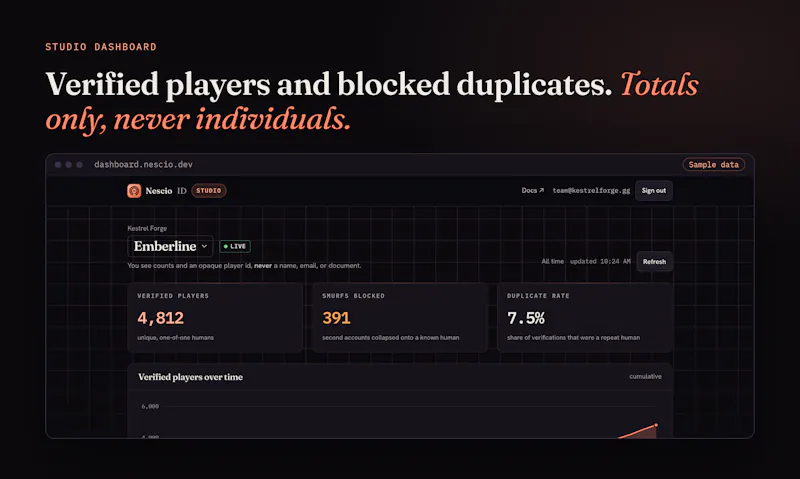 Nescio ID screenshot 5