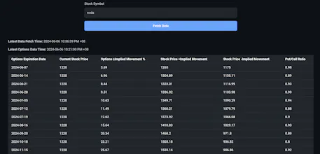 OptionsMovement gallery image