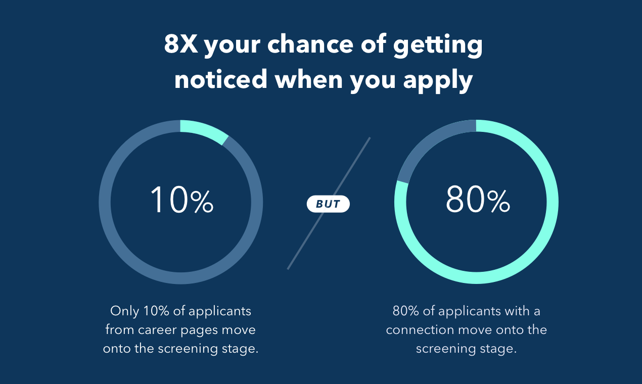 Signal by Drafted gallery image