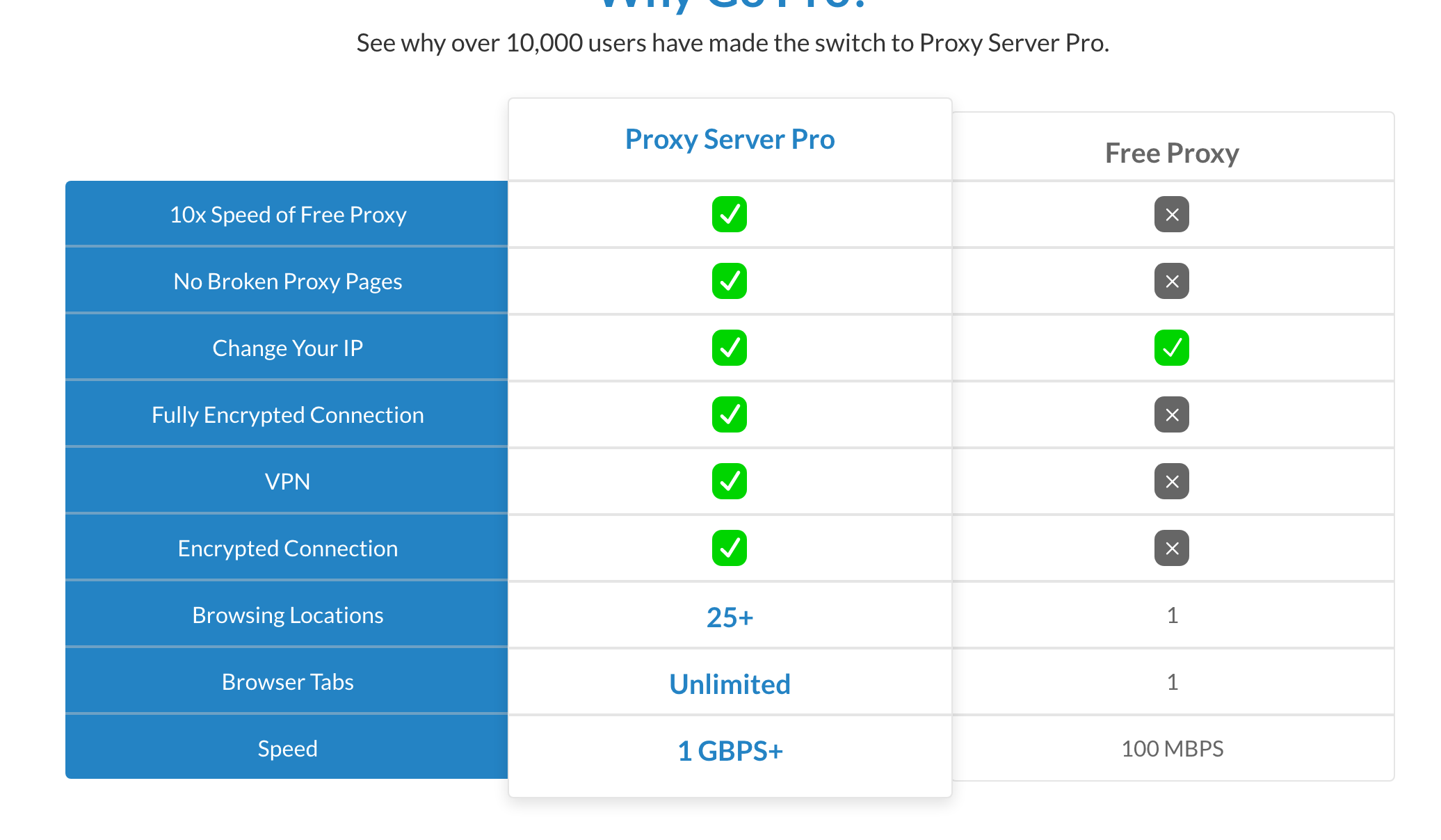 Proxy Server Pro gallery image