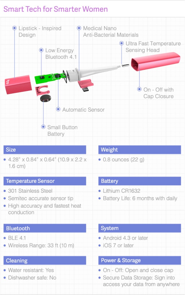 Femometer gallery image