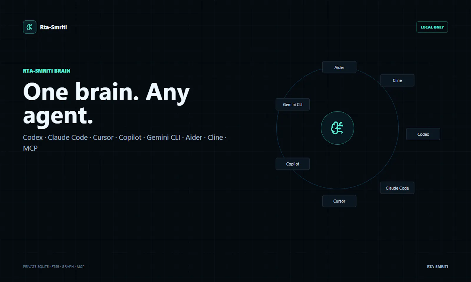 Rta-Smriti Brain screenshot 2