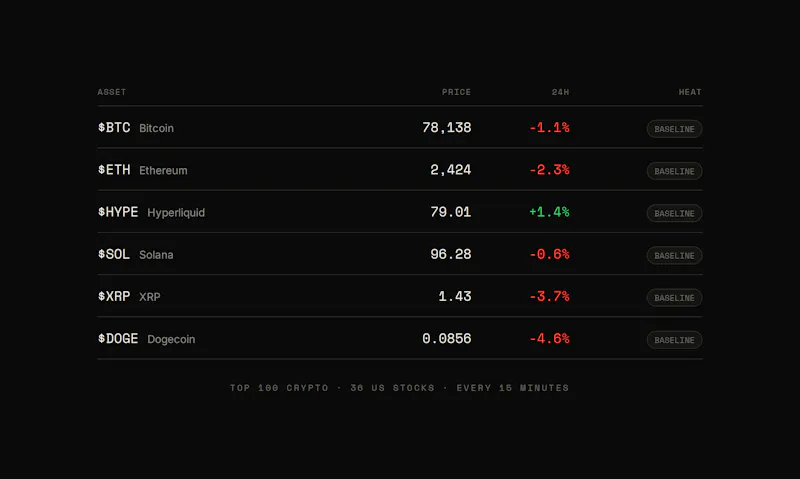 Tickerz screenshot 2