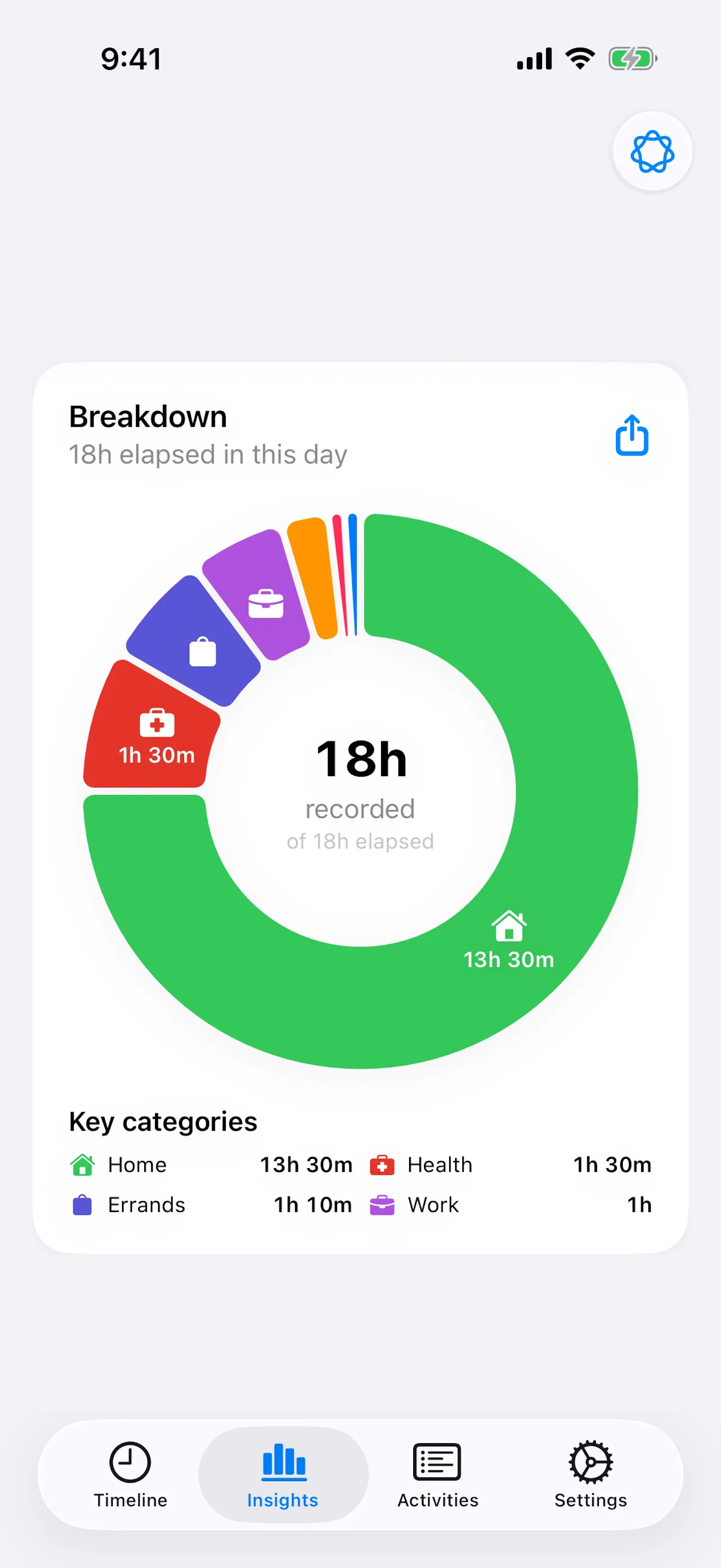 OwnDay - Daily Life Insights screenshot 4