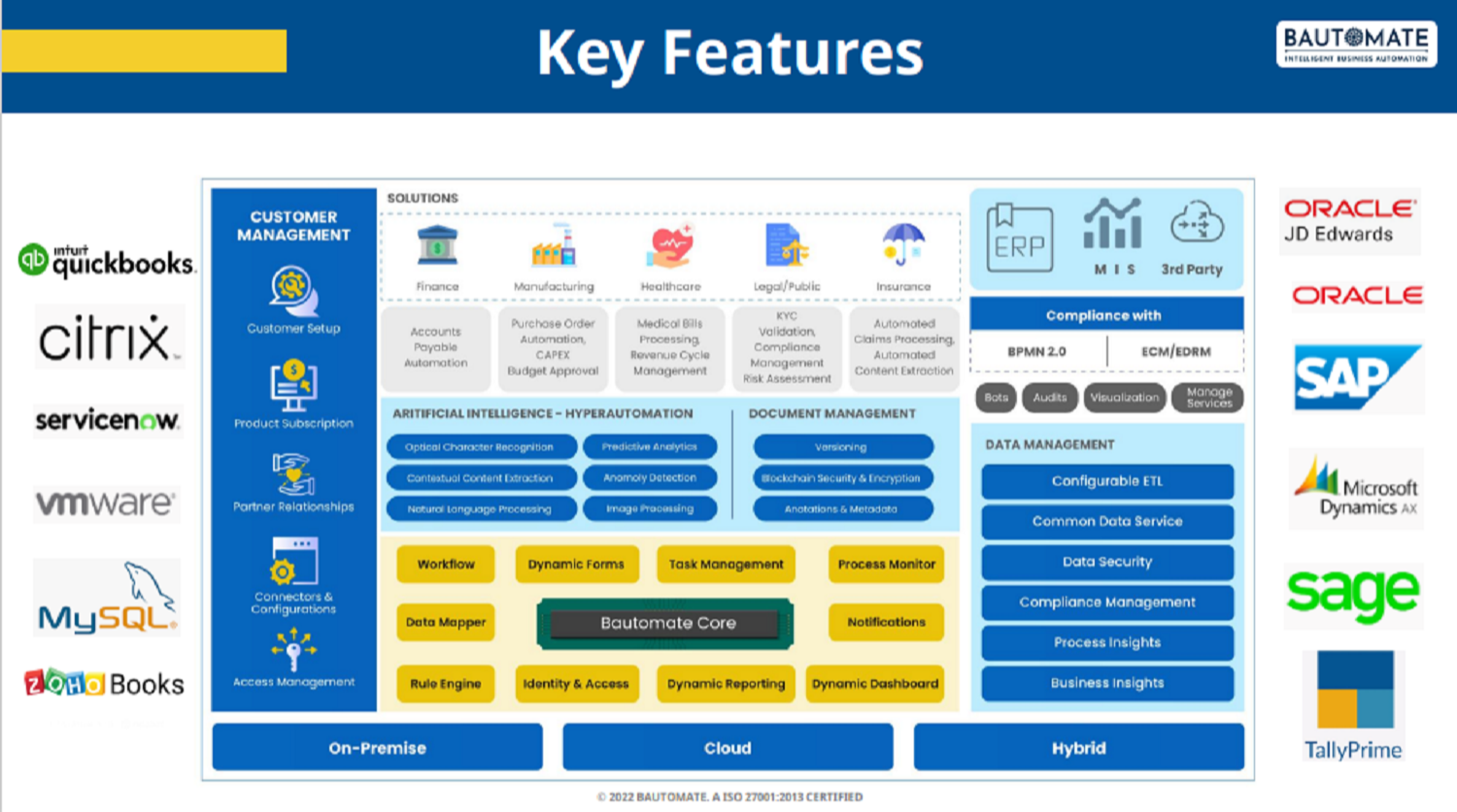 Bautomate media 1