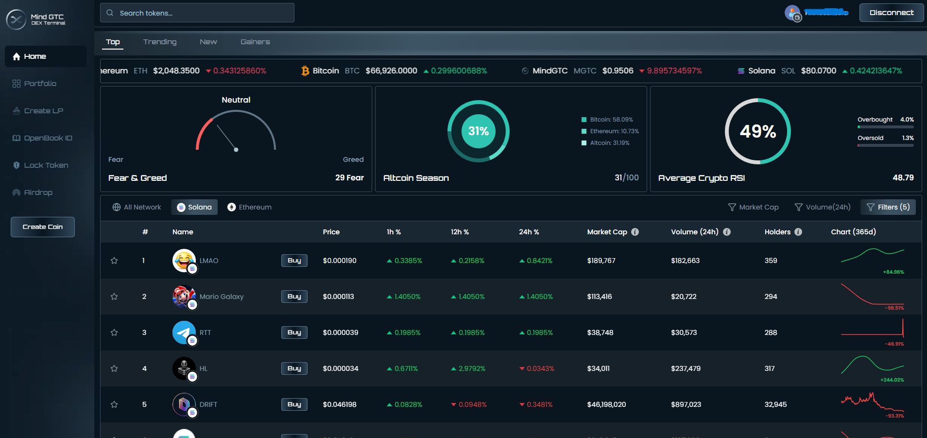 MindGTC gallery image