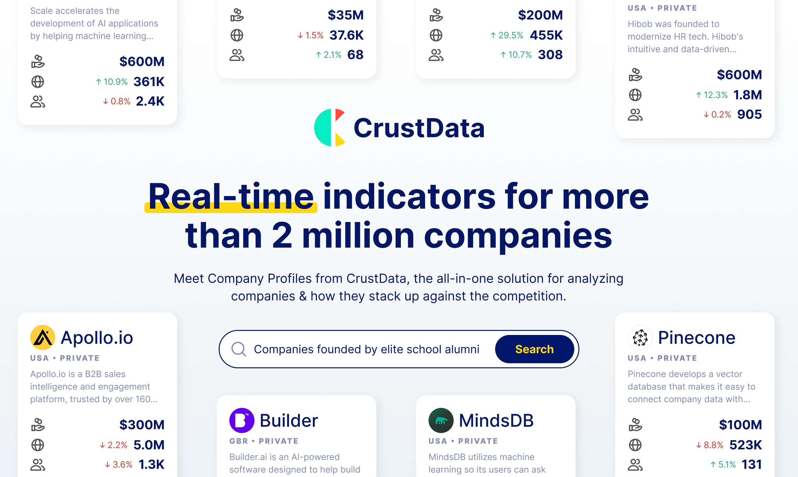 startuptile Private Company Database 2.0-Realtime funding and headcount growth metrics on 2M+ cos