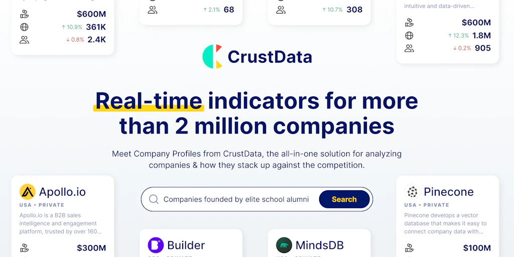 Private Company Database by Crustdata: Realtime Funding And Headcount
